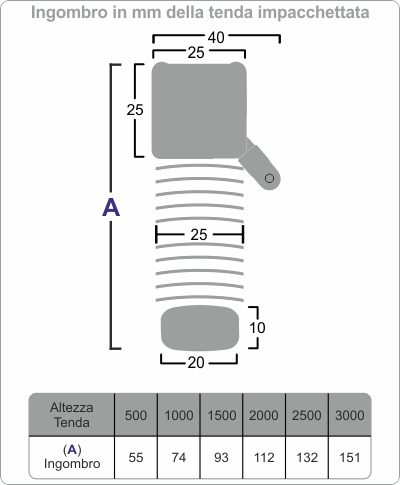 Ingombro tenda Veneziana da 25 mm