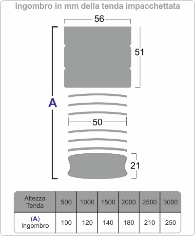 Ingombro tenda Veneziana da 35 mm
